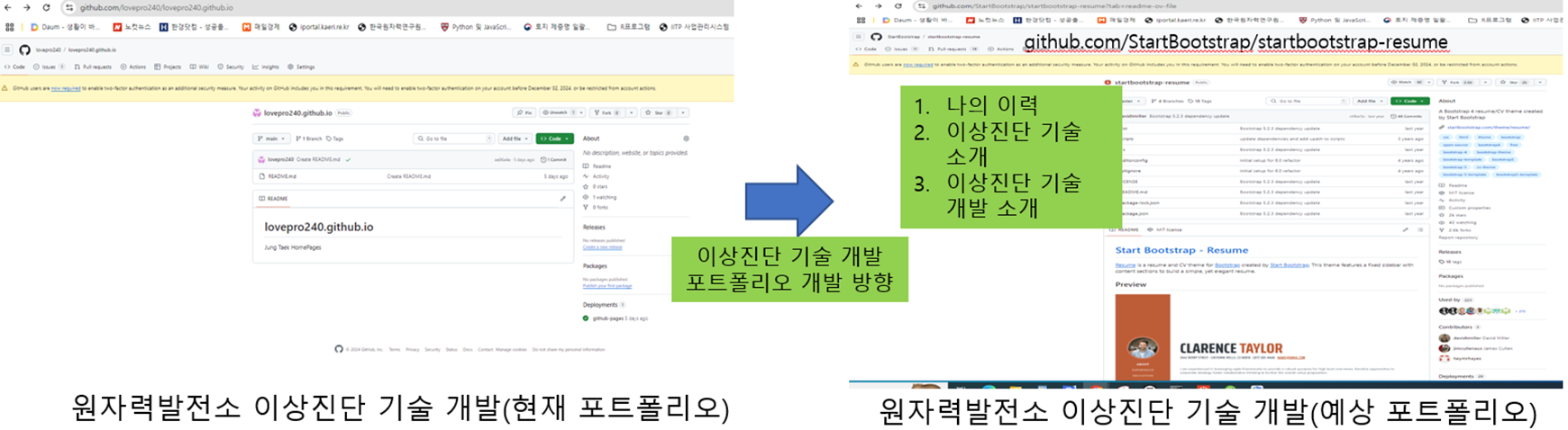원자력발전소 이상진단 기술 개발